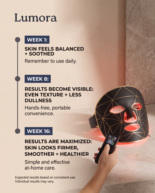 How Often Should You Use a Red Light Therapy Mask? (Complete Guide)